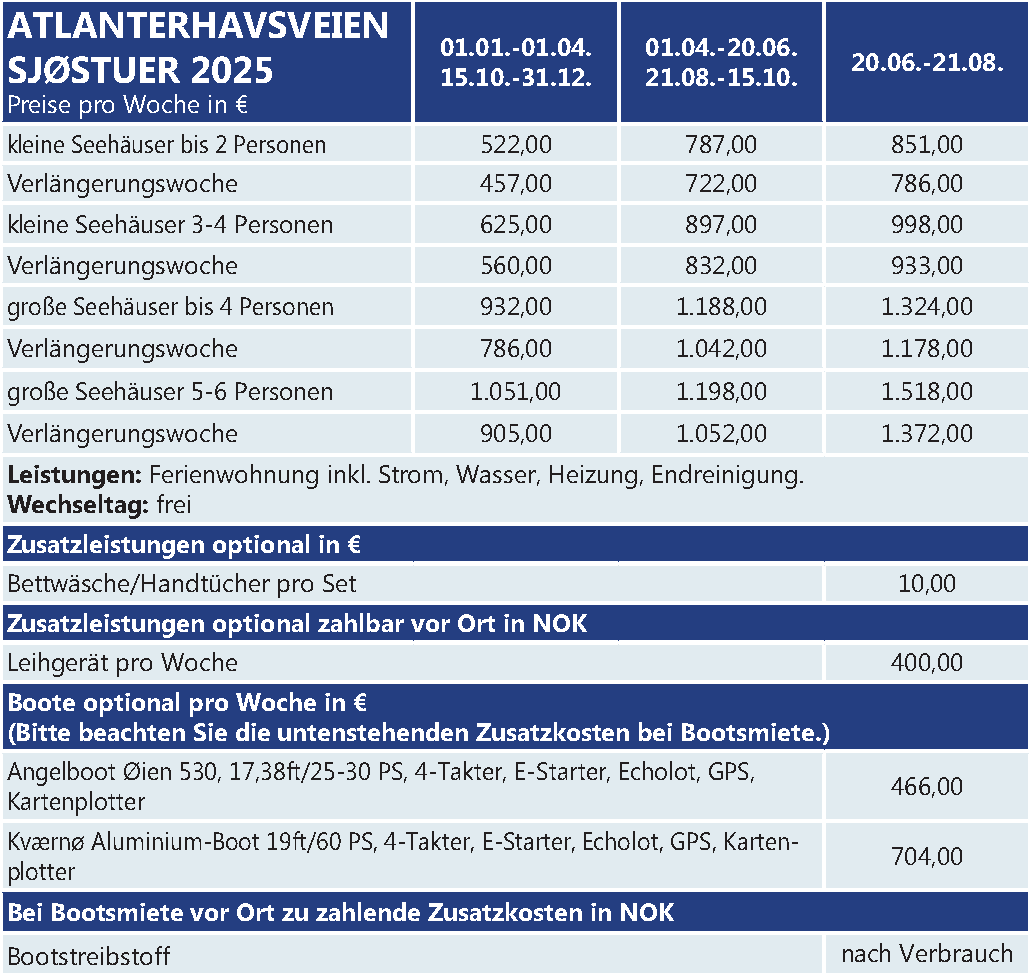 Atlantikhavets Sjøstuer 84