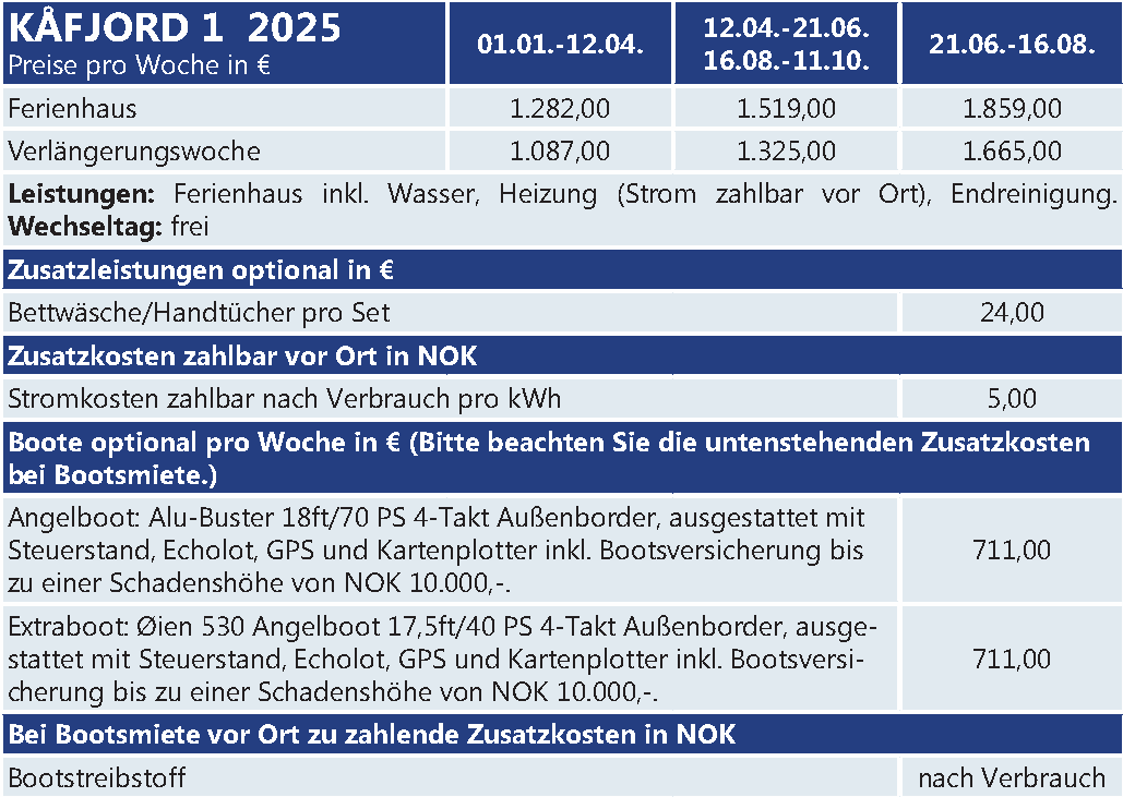 Kåfjord 1 + 4 42