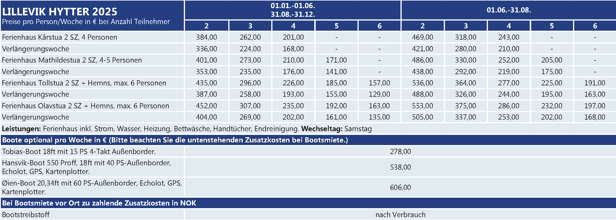 Lillevik Hytter 85