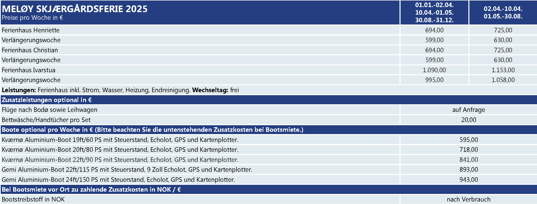 Meløy Skjærgårdsferie 120