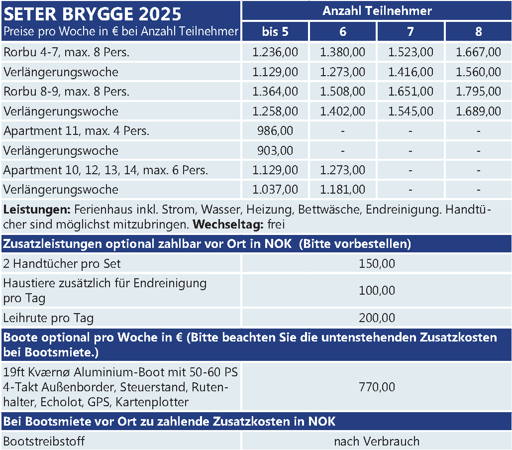 Seter Brygge 111