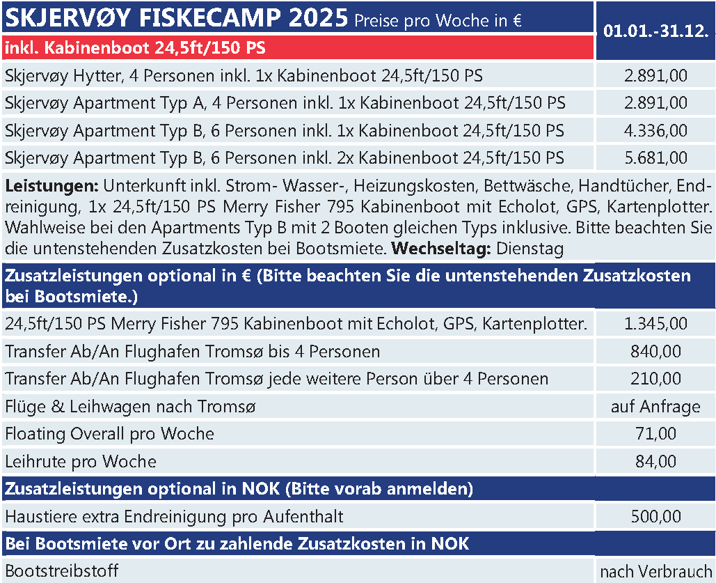 Skjervøy Fiskecamp 141