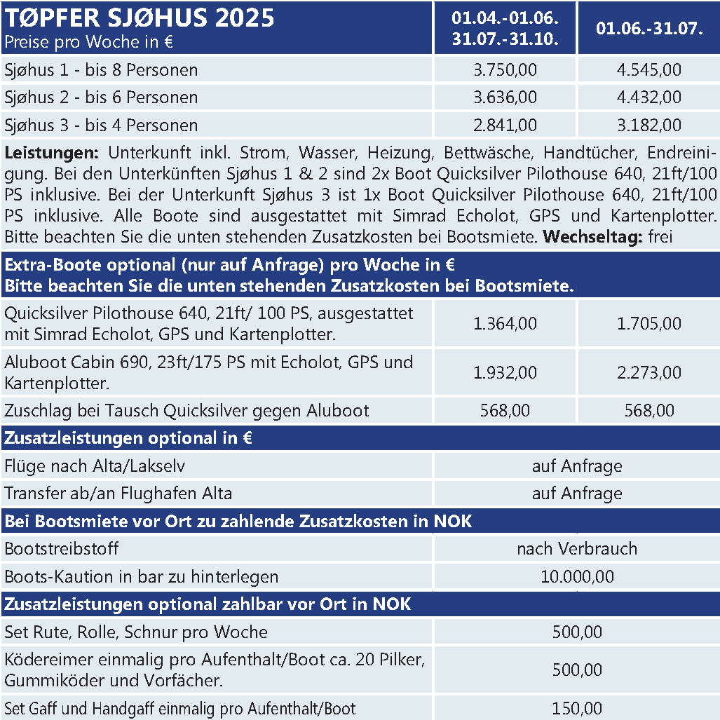 Tøpfer Sjohus 144