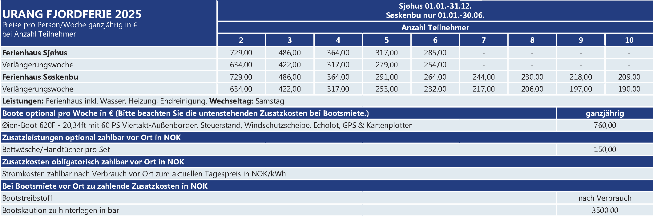 Urang Fjordferie 65