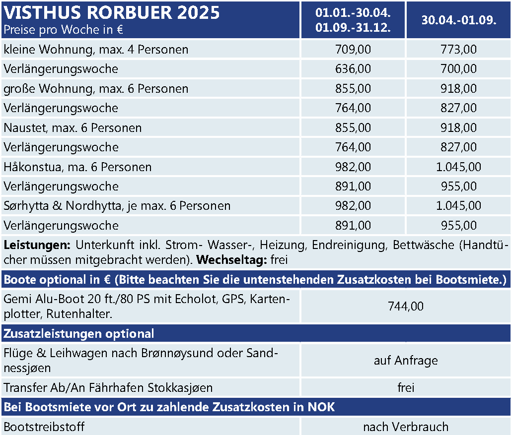 Visthus Rorbuer 118